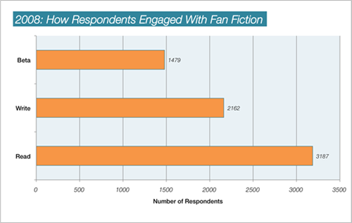 infographic: types of fan engagement